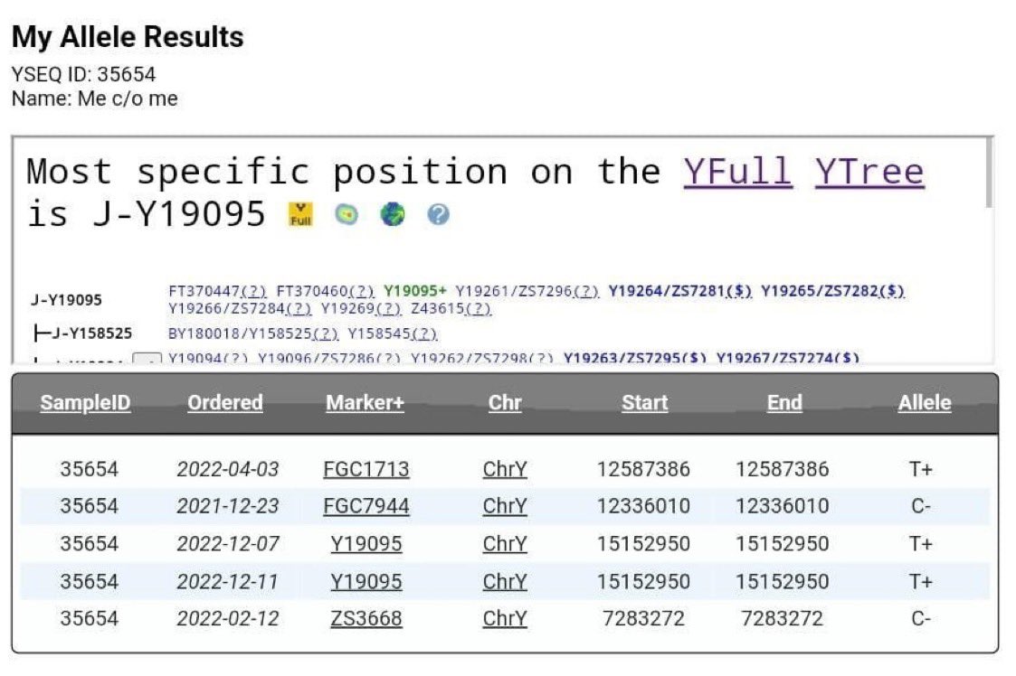 📌 إعلان

نعلن عن نتيجة جديدة لقبيلة #ثقيف - بطن ( الحمدة ) رقم: YSEQ | 35654 موجبة للخط الثقفي Y19095+ . 

أسفل خط #عجز_هوازن Fgc40709+
أحد الخطوط الرئيسة أسفل التحور
     (  J1 - #Fgc1713 )

ولمن فحص وأتاح مشاركتها لتطويرها؛
نقدم الشكر موصولا