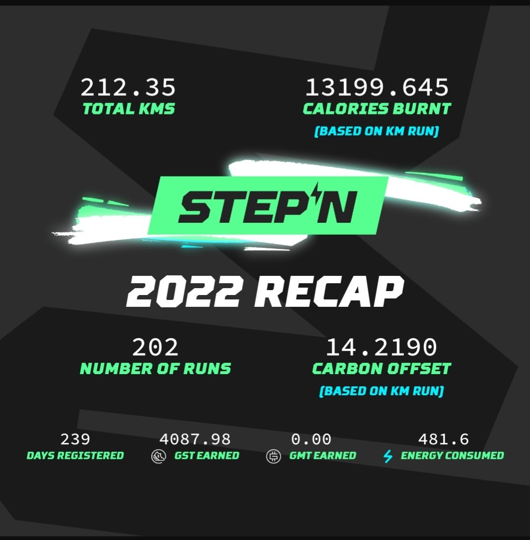 RahkarM's tweet photo. #STEPN2022RECAP
@Stepnofficial https://t.co/9NonrSe4jw