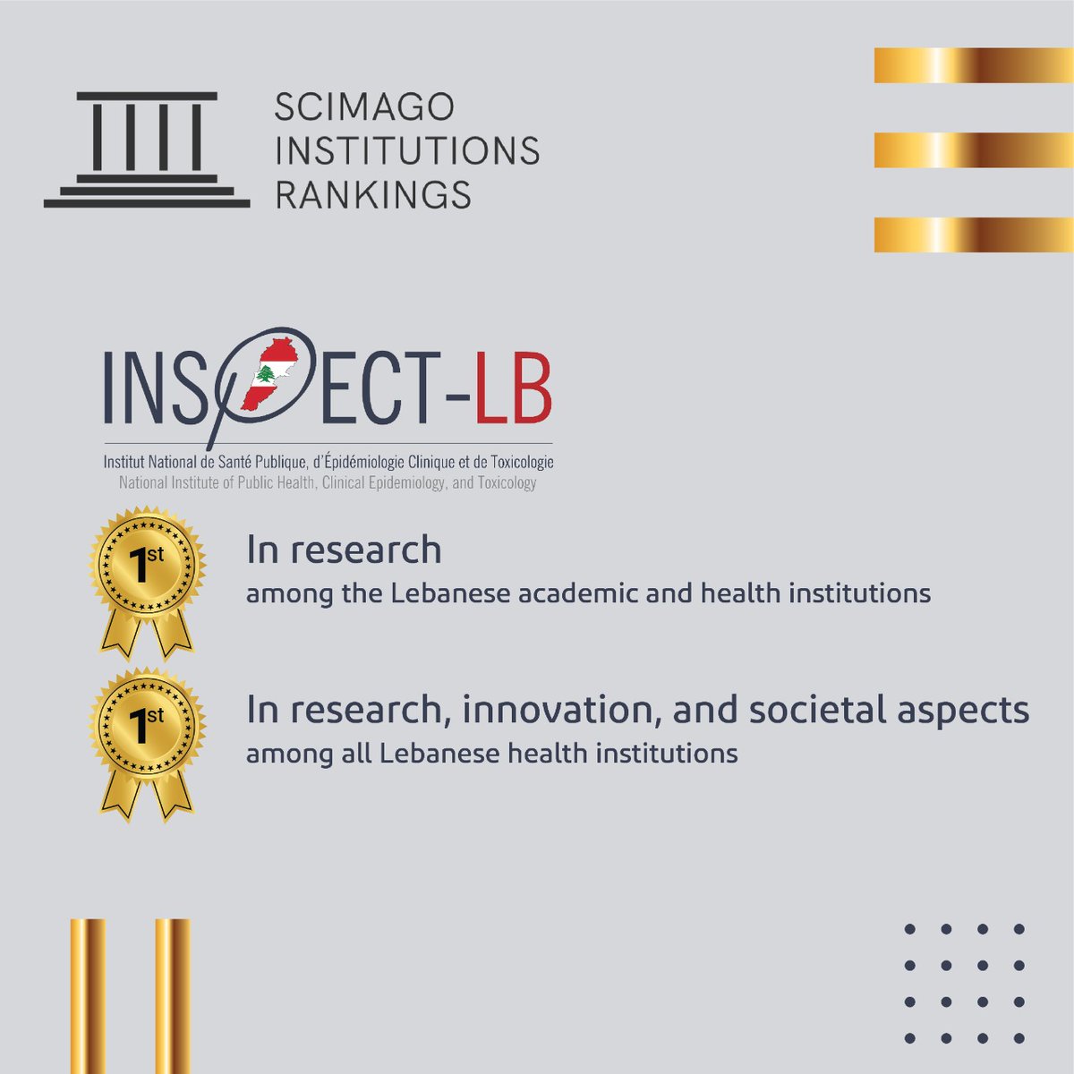 Proud to announce that, according to SCIMAGO ranking for 2022, INSPECT-LB ranked FIRST in research among the Lebanese academic and health institutions and FIRST in research, innovation, and societal aspects among all Lebanese health institutions. #excellence #research