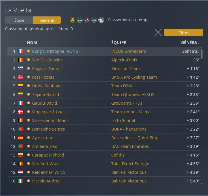 RongChristophe's tweet image. Victoire sur la 9ème étape de la Vuelta 2026 ! Je suis le 4ème coureur de l&apos;Histoire à gagner une étape sur les grands Tours dans la même année ! #PCM2020