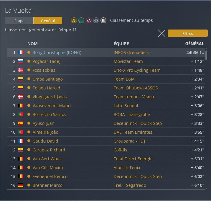 RongChristophe's tweet image. Pogacar s&apos;impose devant moi sur cette 11ème étape. Il n&apos;a pas dit son dernier mot sur cette Vuelta 2026 #PCM2020