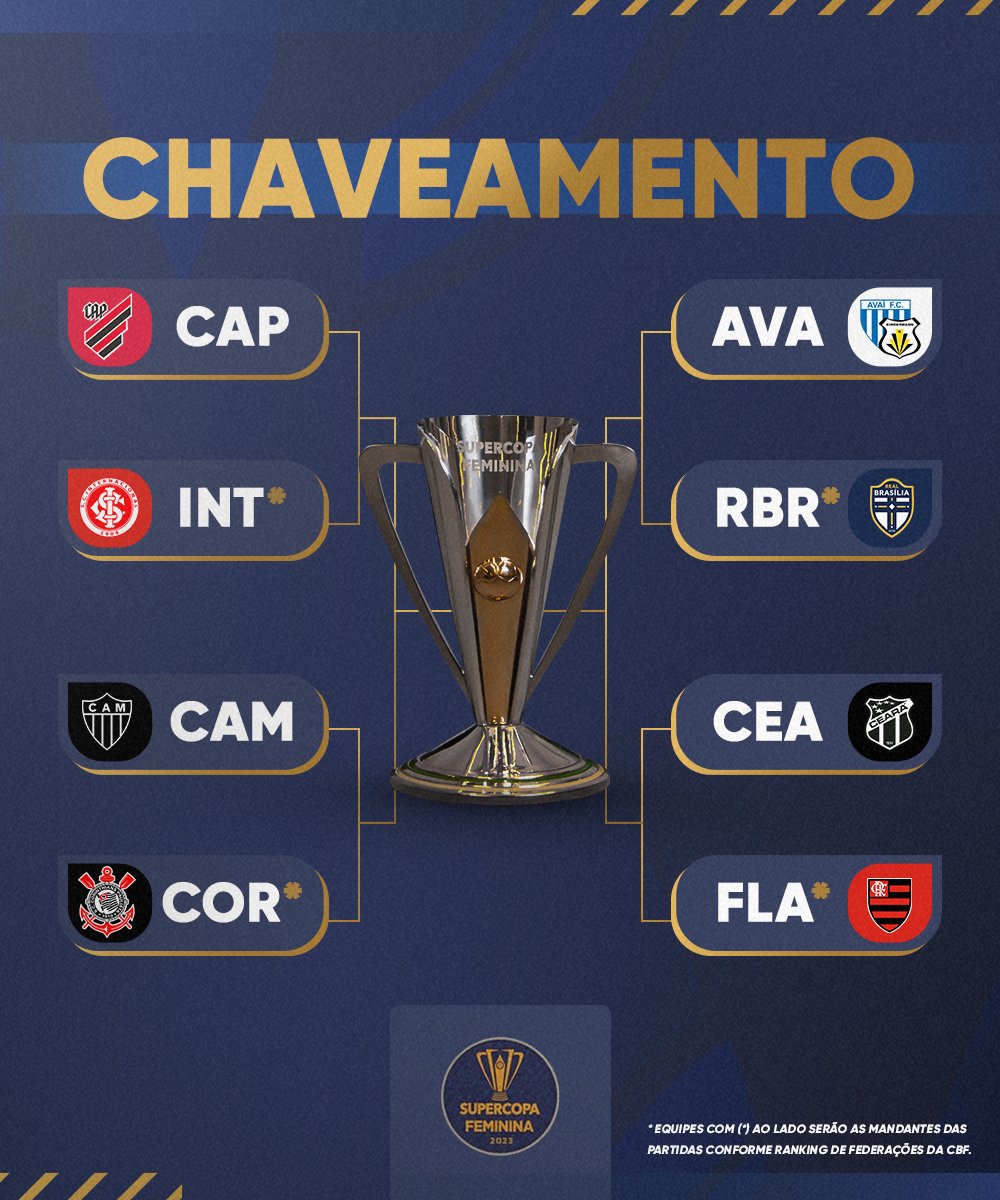 Brasileirão Feminino Neoenergia on X: Confrontos e chaveamento definidos ✓  Esse é o caminho para o título do #BrasileirãoFemininoNeoenergia 2022! Quem  vai levantar a taça? Vamos descobrir a partir do próximo final