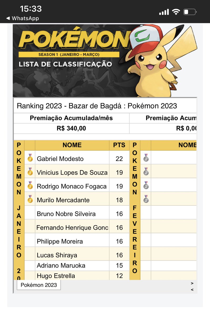 Nosso Murilo Mercadante representando no ranking da <a href="/bazardebagda/">bazardebagda</a> . Go <a href="/DDreamersgg/">DDREAMERS</a>