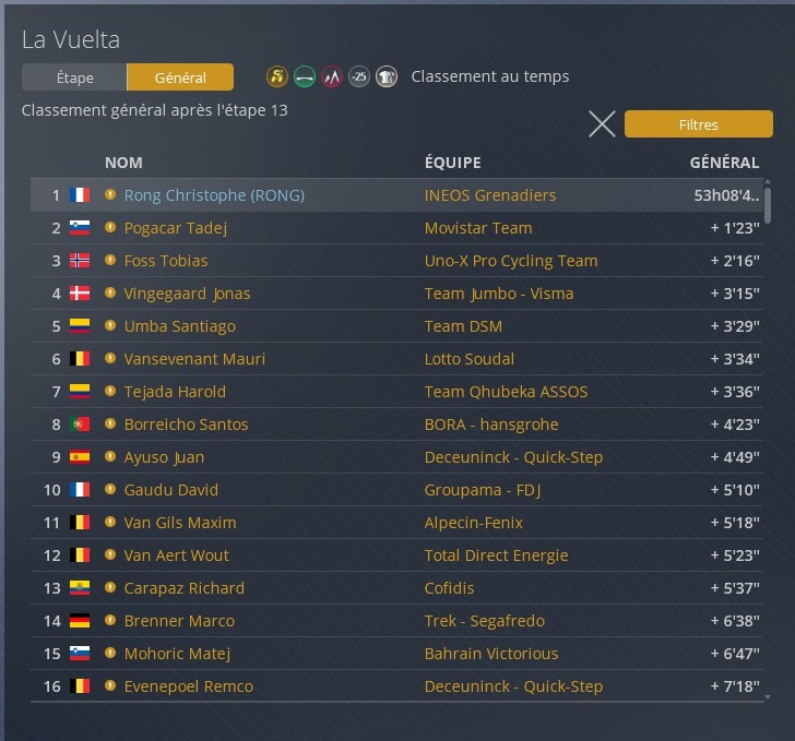 RongChristophe's tweet image. Van Gils encore ! Mais j&apos;ai la satisfaction d&apos;avoir lâché Pogacar, de bon augure pour la suite #PCM2020