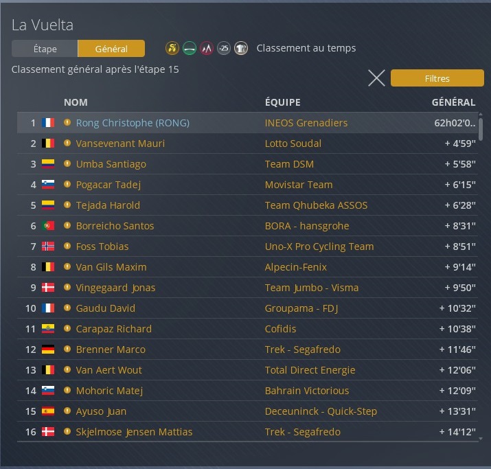 RongChristophe's tweet image. Deuxième victoire d&apos;étape d&apos;affilée sur la Vuelta 2026. Je m&apos;impose en solitaire et assomme le classement général #PCM2020