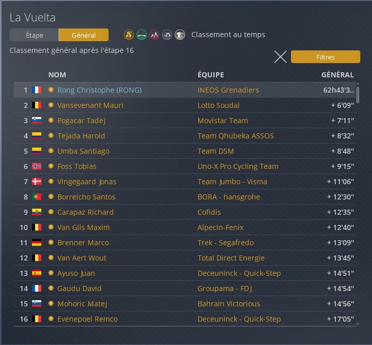 RongChristophe's tweet image. Troisième victoire d&apos;étape d&apos;affilée sur la Vuelta 2026 ! Mon coéquipier Rodriguez aurait mérité mais je suis plus fort #PCM2020