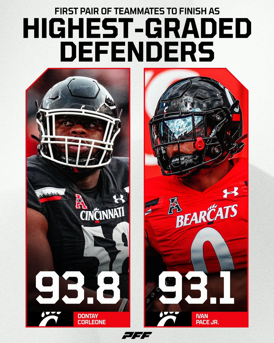 The first pair of teammates EVER to finish as the highest-graded defenders in the country 🤯

<a href="/GoBearcatsFB/">Cincinnati Football</a>