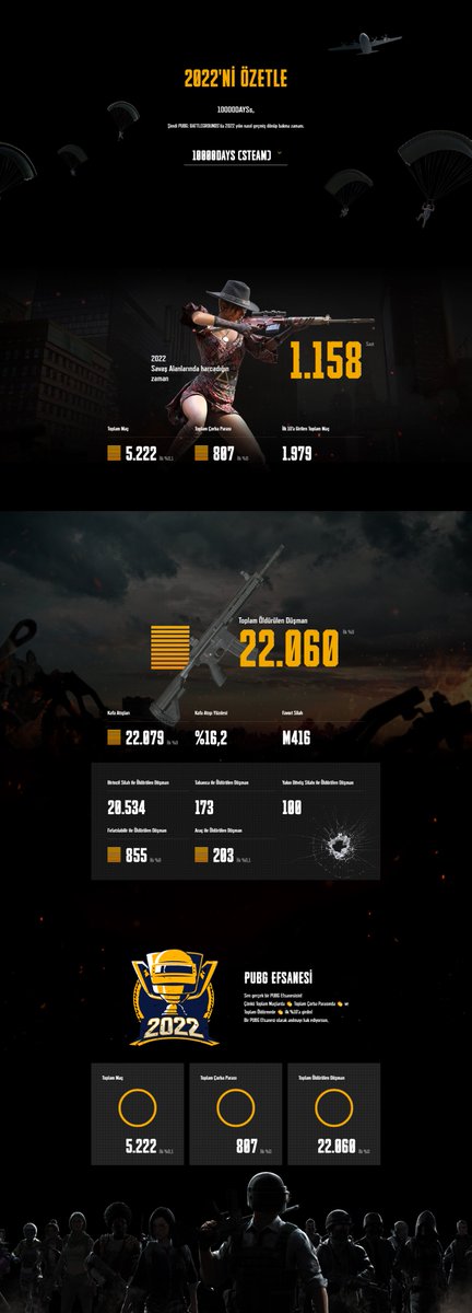 Baştan sona 2022 #PUBG #my2022EU 
Sizde görüntülemek isterseniz &gt;&gt; event.pubg.com/your2022/en