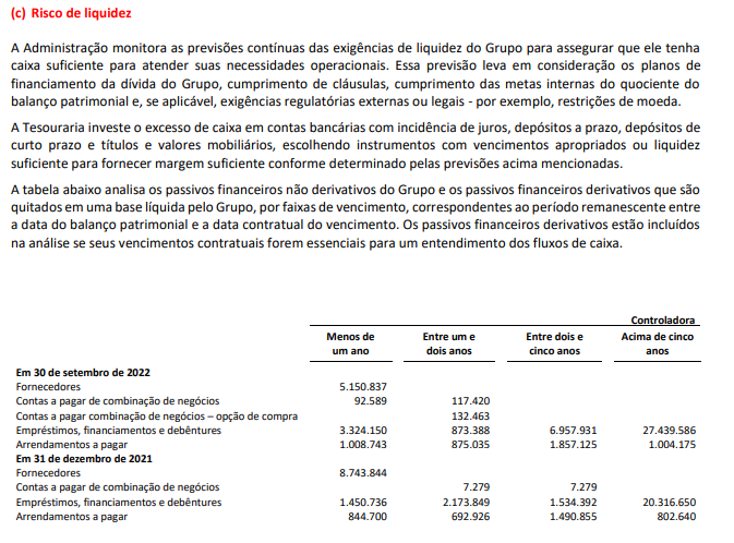 guiviero's tweet photo. Apesar de acompanhar mais de perto apenas o resultado de bancos esses dias estava dando uma olhada no balanço da Americanas. Uma coisa que me chamou a atenção foi que em uma das notas explicativas em que menciona o risco de liquidez há uma tabela com os passivos financeiros (+) https://t.co/GdjMQ00qzI