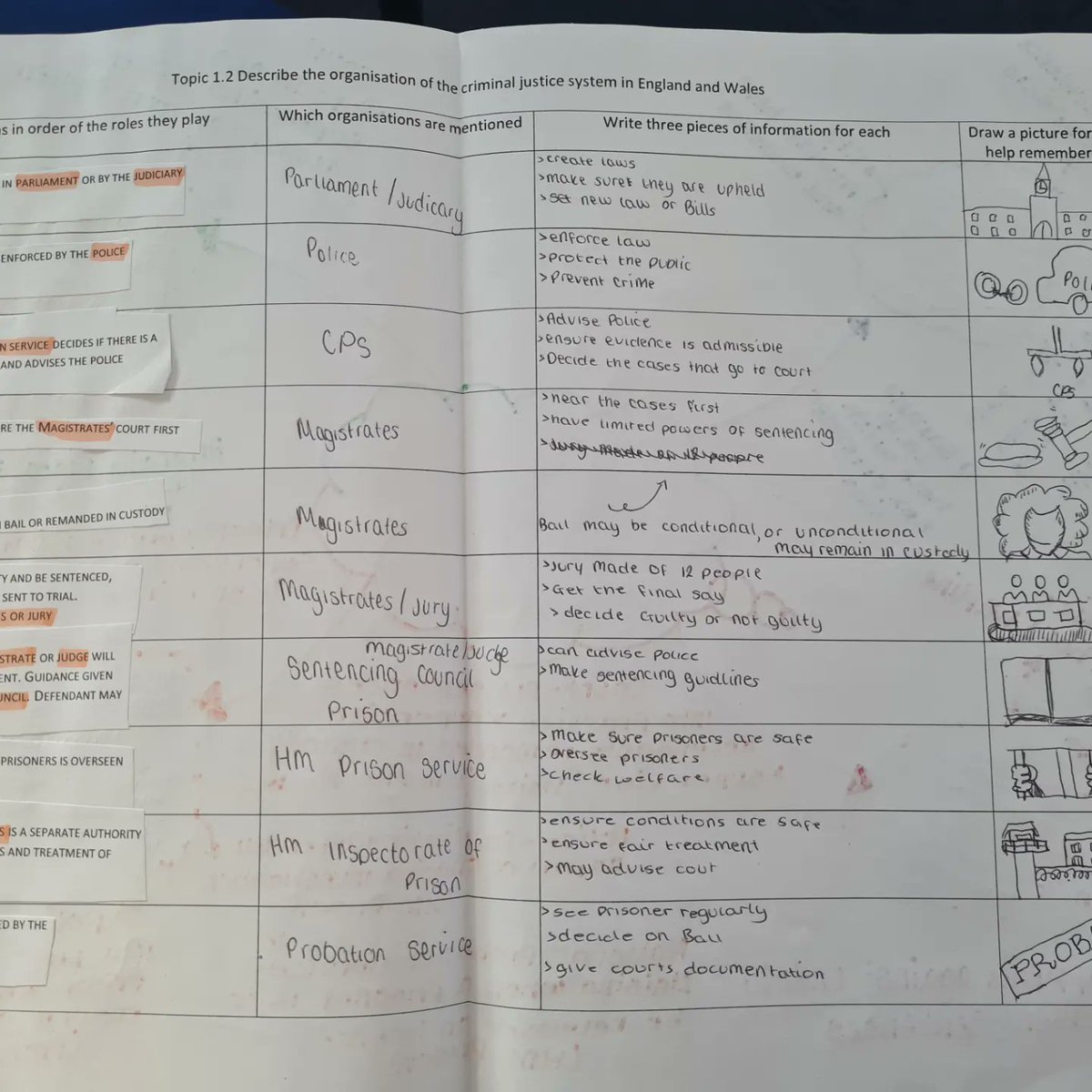 S6FPhilosophy's tweet image. Second Year Criminologists working hard to understand the different organisation of the CJS #criminology #unitfour #cjs #examprep @S6F @wjec_cbac