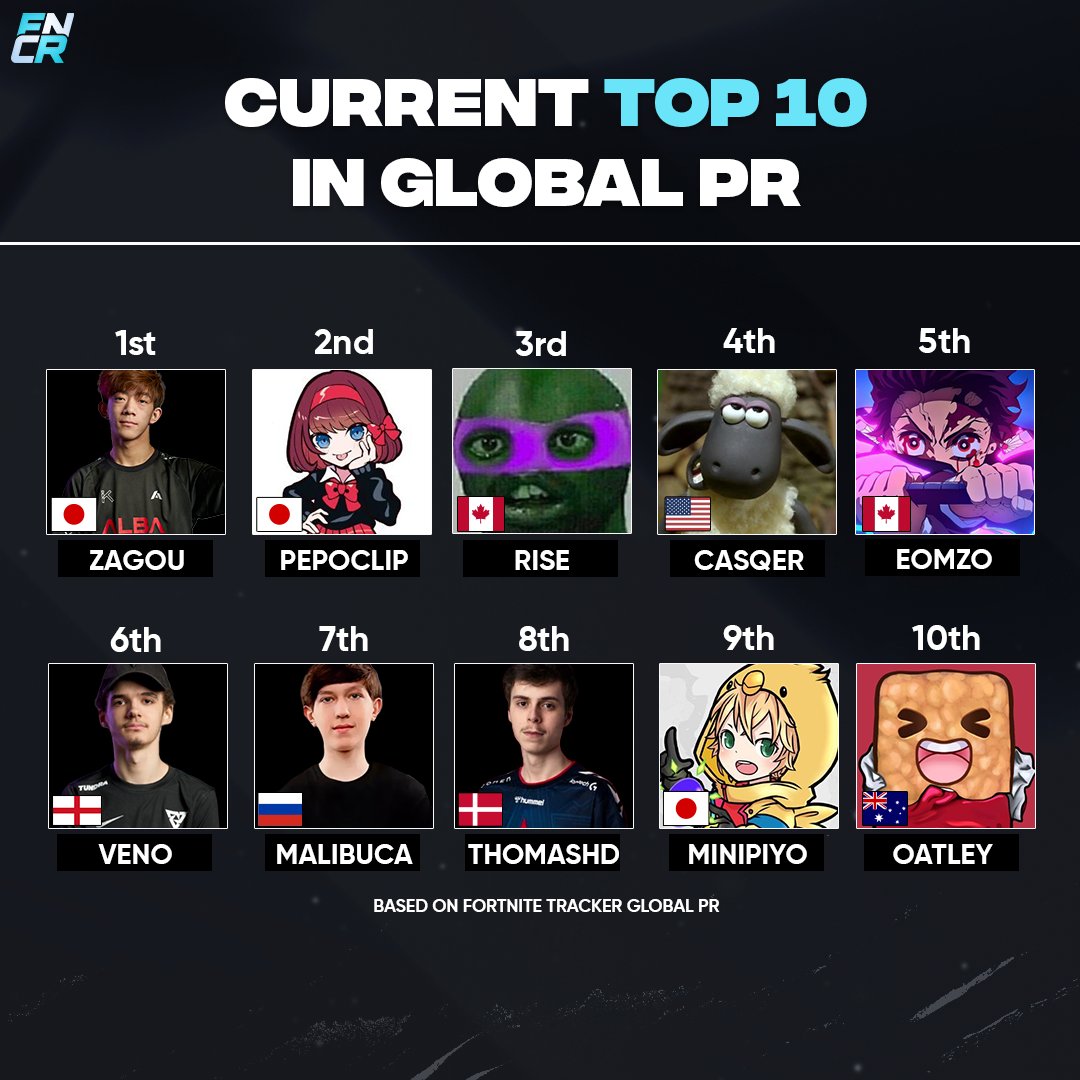 Fortnite Comp Report tweet media