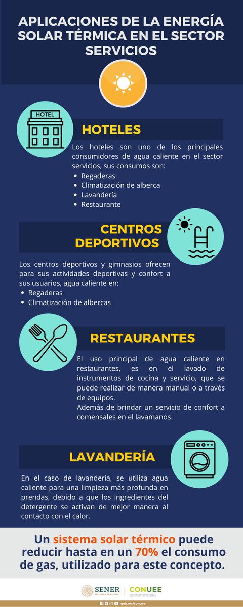 La #EnergíaSolarTérmica es el aprovechamiento de la energía solar para producir calor.

A través de un #CalentadorSolar es posible generar agua caliente para:
☀️Regaderas
☀️Climatización de albercas
☀️Limpieza y desinfección, y más. 

Además de generar grandes ahorros económicos.