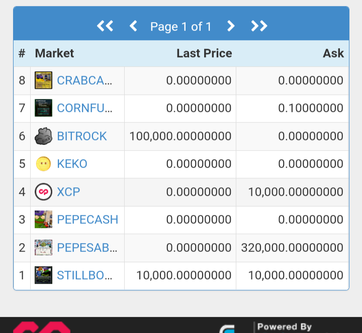 Arwyn🐸🔊 on Twitter "8 days ago DANKROSECASH appears on