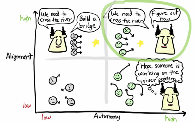 GabrielGruber's tweet photo. All you need to know about management in one slide https://t.co/FHaqTvmIxl