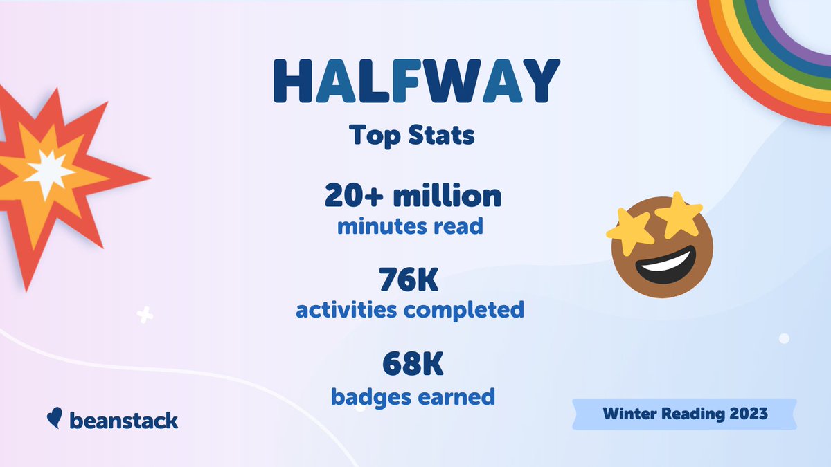 beanstackapp's tweet photo. We love to see these Winter Reading Challenge numbers๐#Keepreading and logging in #Beanstack! #WinterRead2023 #AllTheFeels https://t.co/hsDDTybFOA