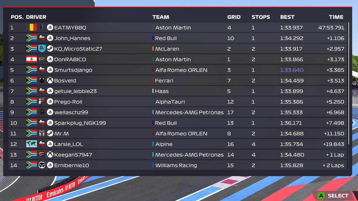 Formula1Za tweet media