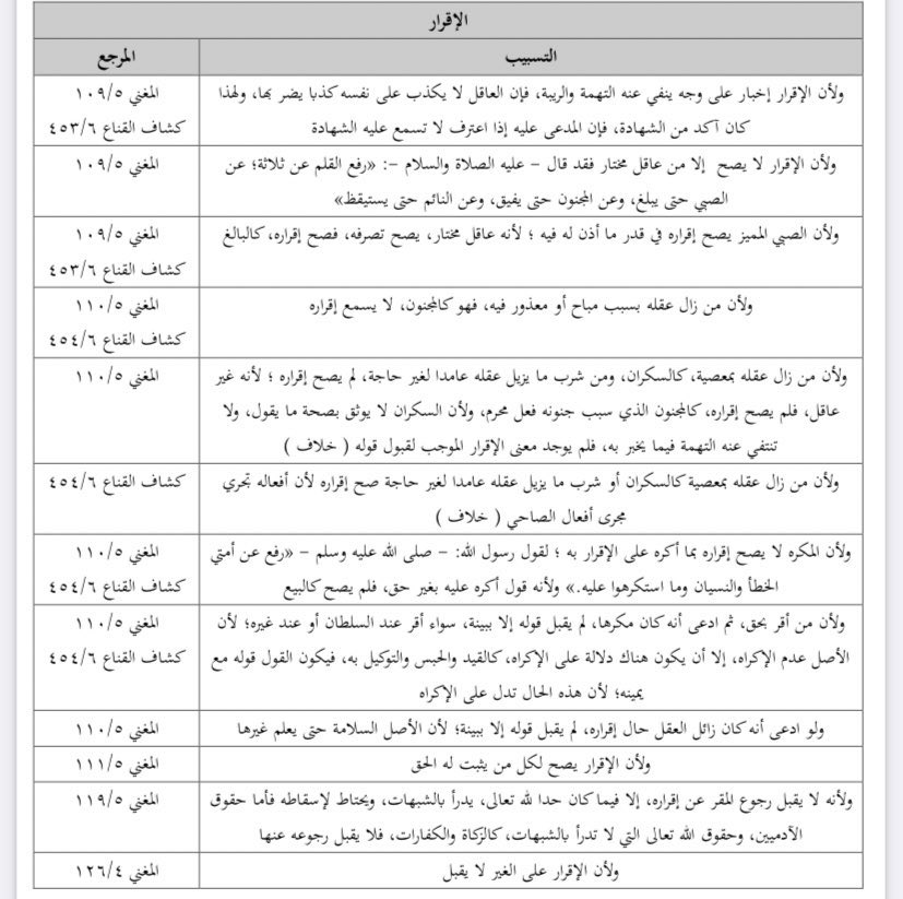 - تسبيبات في الإقرار⚖️