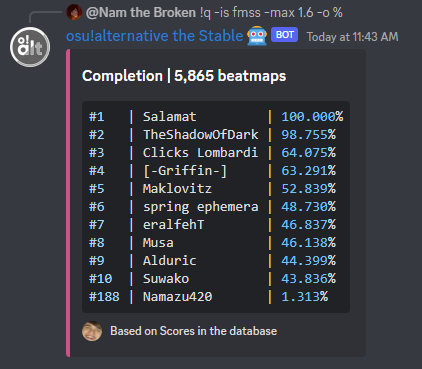With this score, I now have a 4-mod SS on every map under 1.6 stars! ⭐️