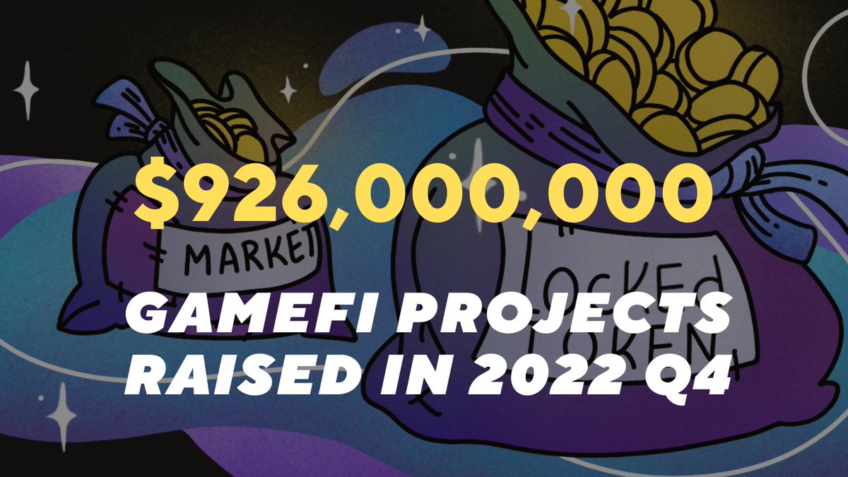wxyz2e's tweet photo. 1\ #GameFi projects raised $926 million in 2022 Q4. It’s 16% down from the Q3 volume and 49% down YoY. #PlayToEarn #p2e https://t.co/mtXAljeRIx