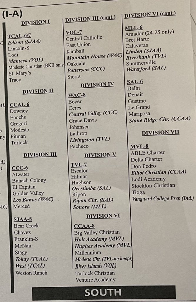 First of three <a href="/cifsjs/">CIF Sac-Joaquin Section</a> realignment meetings offered up this proposal for 2024. Makes sense to have Monterey Trail back in Delta.
Jesuit/Davis to Sierra Foothill is something all parties want.
I also like Capital Christian in Delta for hoops.
Realignment happens every 4 yrs.