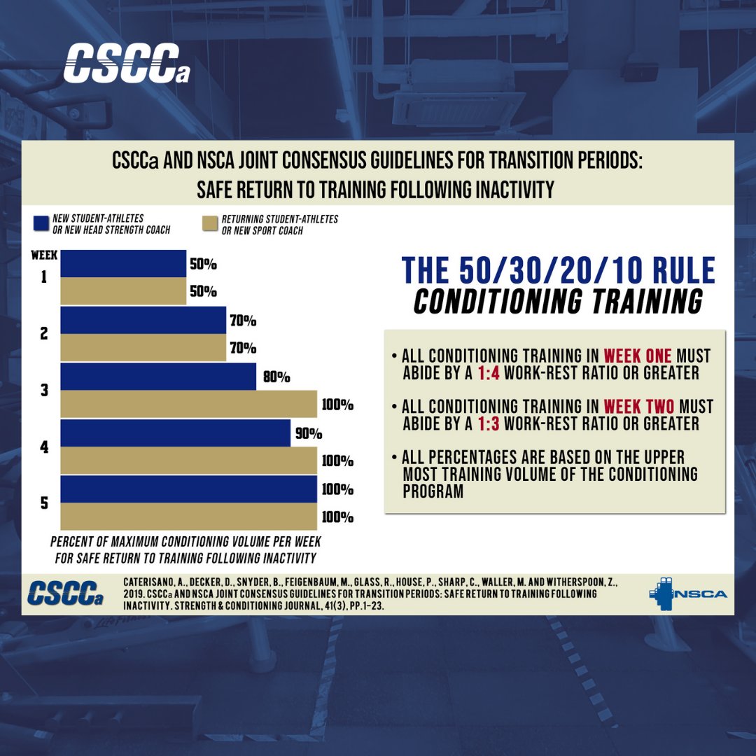 Health and safety continue to be a top priority of the CSCCa and its member coaches. The start of the year can be a time where athletes are at increased risk of injury. To learn the best health and safety practices for this time of year, click the link in our bio!
 #cscca