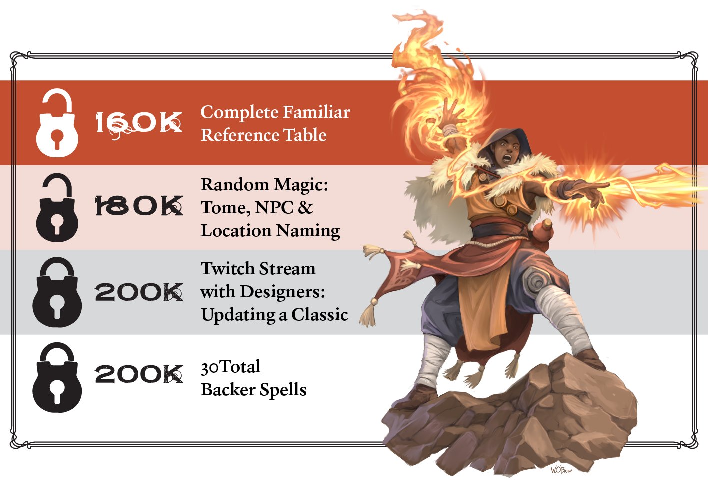 Deep Magic 2: Spellcaster's Emporium for 5th Edition Games by