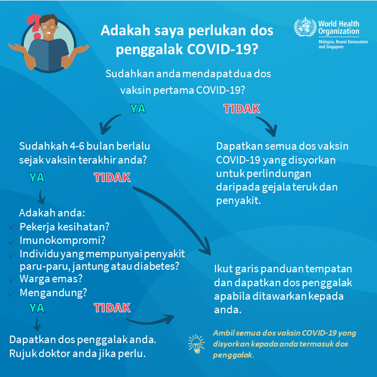 WHO Malaysia, Brunei Darussalam & Singapore (@whomalaysia) on Twitter photo Adakah "berhenti melengah-lengah" antara azam 2023 anda? Apa lagi yang anda tunggukan, tempahkan temu janji dos penggalak #COVID19 hari ini 💉
<a href="/KKMPutrajaya/">KKMalaysia🇲🇾🩺❤️</a> Adakah "berhenti melengah-lengah" antara azam 2023 anda? Apa lagi yang anda tunggukan, tempahkan temu janji dos penggalak #COVID19 hari ini 💉
<a href="/KKMPutrajaya/">KKMalaysia🇲🇾🩺❤️</a>