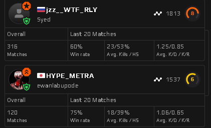hey <a href="/FACEITSupport/">FACEIT Community Support</a> I played against these two player now and at least one of them looks like smurf account. Can you please look into them?