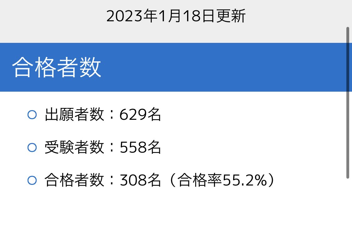 先ほど発表されまして、無事合格してました💮
50%超えるだろうなって思ってたけど
案の定長崎は55%😂
合格されたみなさんおめでとうございます🫶🏻
点数の開示は電話すればいいのかな？（一応知りたい）