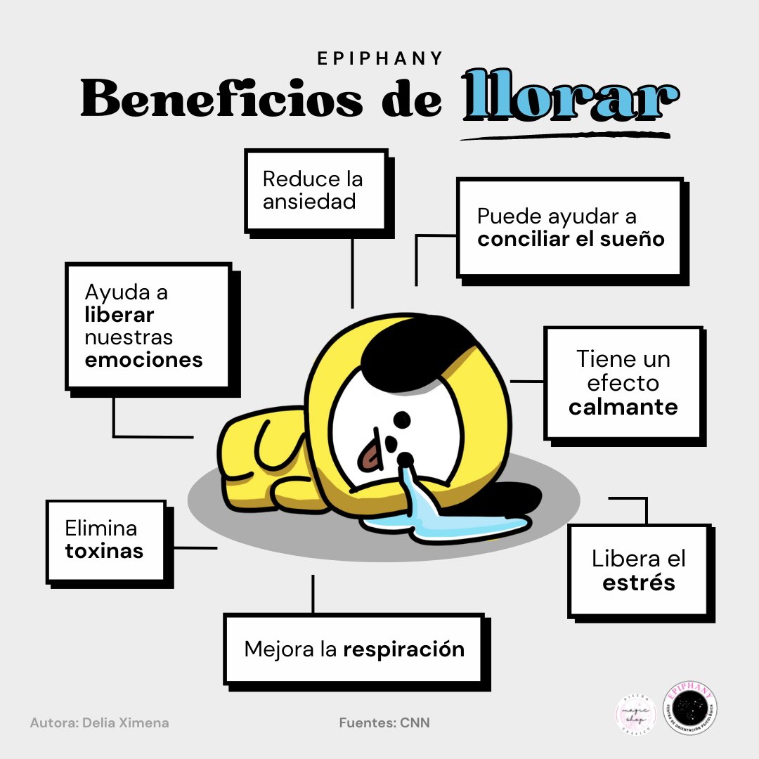 Epiphany_cop's tweet photo. Llorar no es signo de debilidad, llorar es una forma de liberarnos y de cuidar nuestra mente y cuerpo ✨

Te dejamos aquí algunos de sus beneficios 💜

#psicologia #saludmental #loveyourself #estres #ansiedad #depresion #btsarmy #psicoterapia https://t.co/Vwuus6nNJs