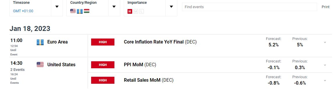 Tomorrow EURO CPI Forecast 5.2% Prev 5%, if it as DXY we can get another move up, that means down for the crypto Also this week will be huge in volatility. Earnings all week. Just a few from Thursday.