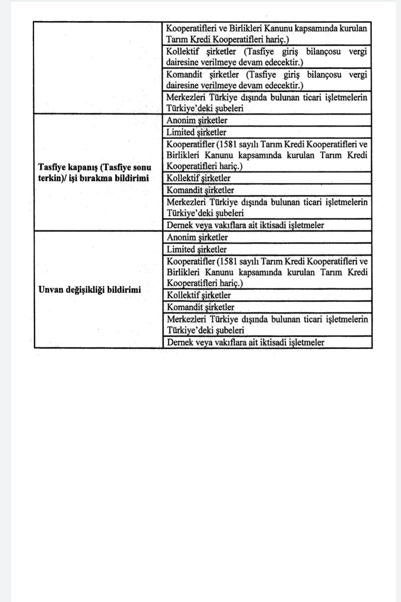 bayansmmm's tweet photo. Ticaret siciline tescil edilen işlemlerin vergi dairesine bildirim zorunluluğunun kaldırılmasi resmi gazetede yayınlandı.
https://t.co/dJy6jQAiYM
 EK1 tablo https://t.co/WBGM2XB5SG