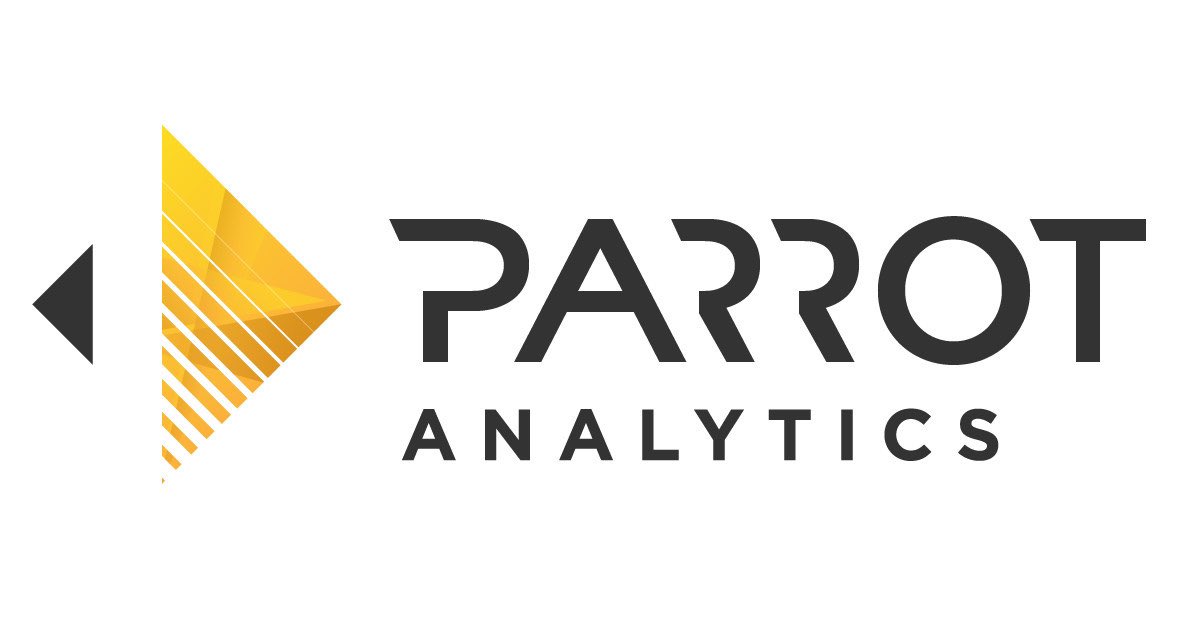 WarriorNunFR's tweet photo. J’ai fait un tour sur @ParrotAnalytics au niveau des classements des séries par pays concernant les taux de croissance de la demande, afin de voir si #WarriorNun figurait encore des les classements ou non, bien que la série soit sortie il y a plus de 2 mois. #SaveWarriorNun ⤵️ https://t.co/6C31QDhyct