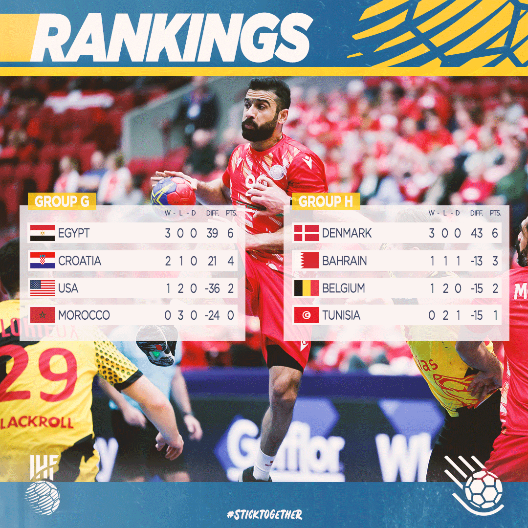 That's it for the #POLSWE2023 preliminary round 🙌 The final standings in groups E, F, G and H, with the top three teams moving on to the main round ⬇️

#sticktogether