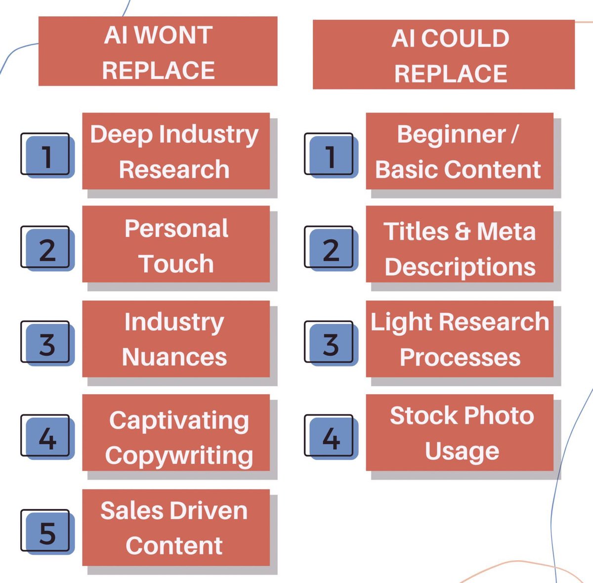 TheCoolestCool's tweet photo. AI / ChatGPT powered marketing tools aren’t going to replace good marketers but they have the ability to help them transition from good to great. https://t.co/4FVw82bZR1