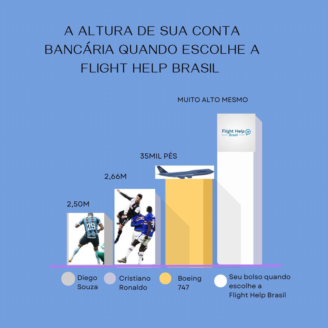 flighthelpbr's tweet photo. https://t.co/K2Gvx7P2qM