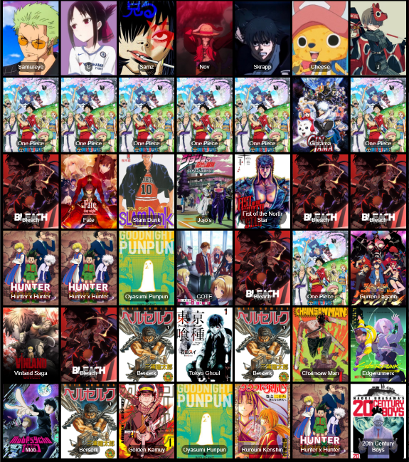 Top 20 Shonen Anime Series