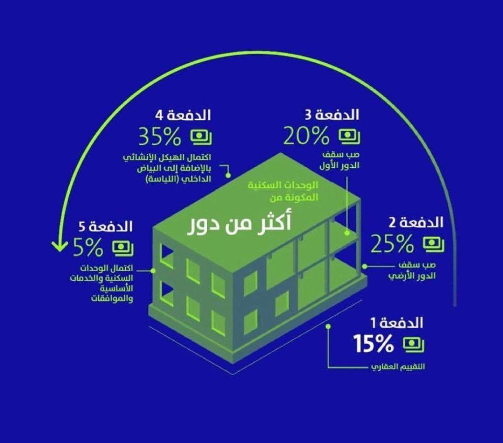 محمد السناح tweet media