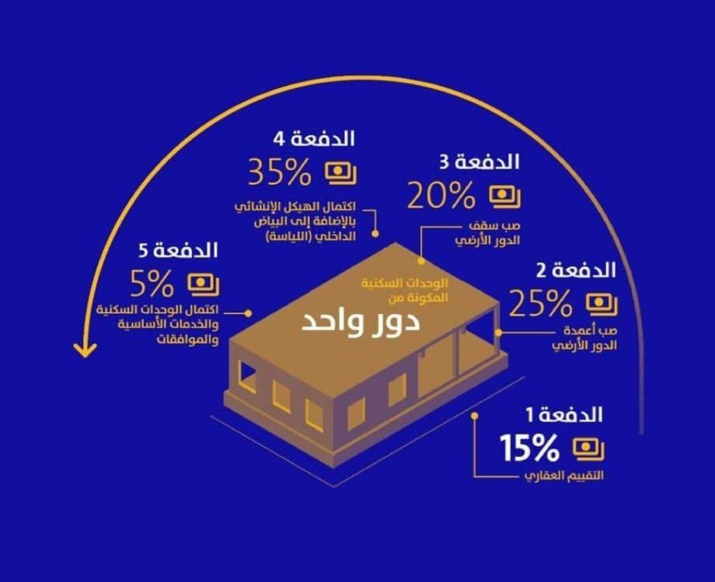 محمد السناح tweet media