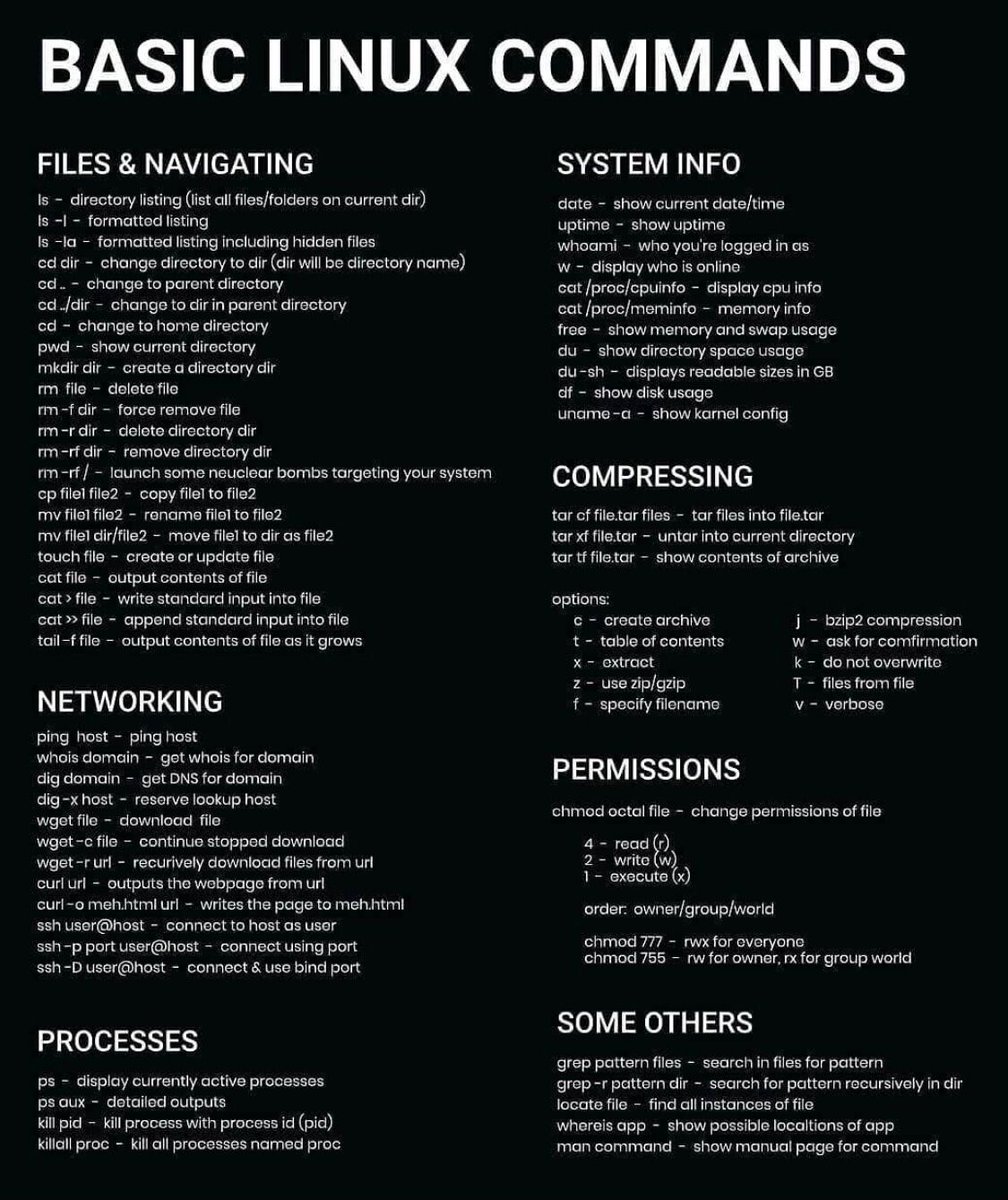 pynade's tweet photo. Basic Linux Commands
.
#networking #cybersecurity #programming #DevOps #Linux #CodeNewbie #100DaysOfCode https://t.co/DeiA18wPeS