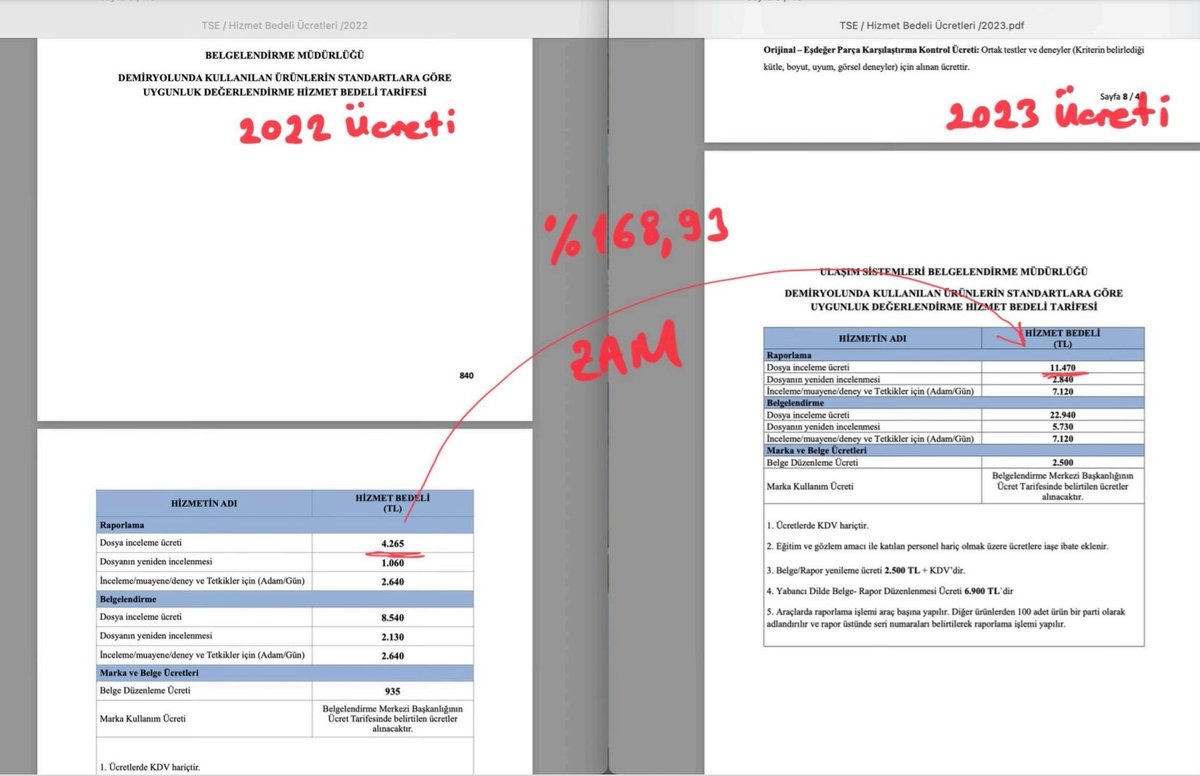 SerdarN54473219's tweet photo. TÜRK STANDARDLARI ENSTİTÜSÜ aynı işi yapan aynı statüdeki KADROLU ARKADAŞLARIMIZA 10 YILDA "20 KEZ ZAM YAPTIĞI HALDE" İnceleme Elemanı dedikleri BİZLERE "NİÇİN HİÇ ZAM YAPMADI?" Önceki yıla göre 2023 yılı TSE Hizmet Ücretleri 165% ZAMLANDI, İnceleme Elemanları 2023 ZAM ORANI %0 https://t.co/63faG6o6zi