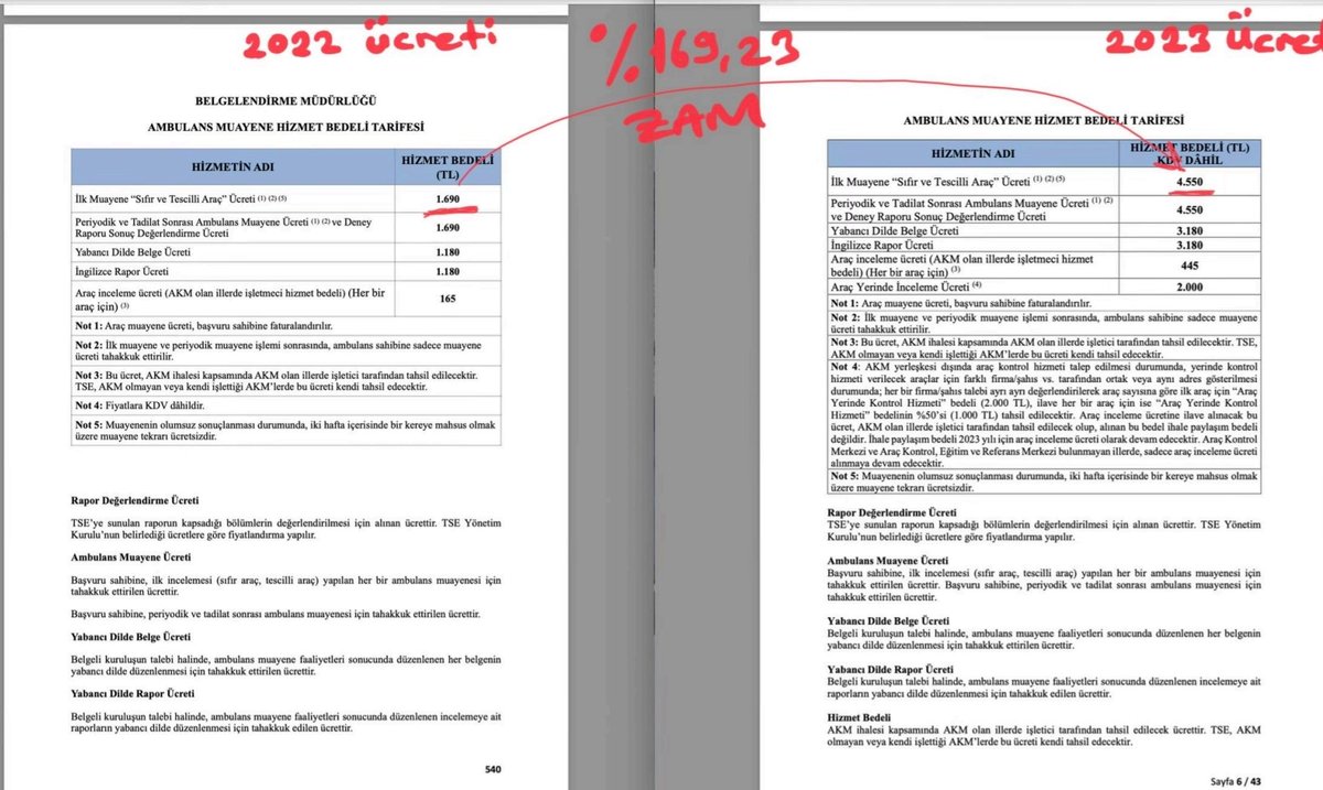 TÜRK STANDARDLARI ENSTİTÜSÜ aynı işi yapan aynı statüdeki KADROLU ARKADAŞLARIMIZA 10 YILDA "20 KEZ ZAM YAPTIĞI HALDE" İnceleme Elemanı dedikleri BİZLERE "NİÇİN HİÇ ZAM YAPMADI?" Önceki yıla göre 2023 yılı TSE Hizmet Ücretleri 165% ZAMLANDI, İnceleme Elemanları 2023 ZAM ORANI %0