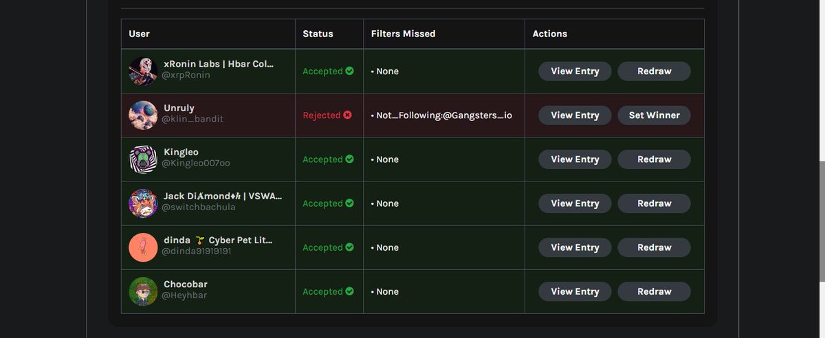 Congratulations to the winners 🥳 🎉 @xrpRonin @Kingleo007oo @switchbachula @dinda91919191 @Heyhbar Please join @Gangsters_io discord to claim your spots immediately 🔥