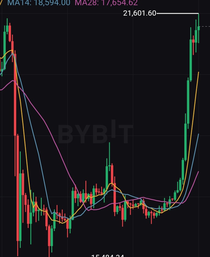 SpaceHypno's tweet photo. Это же новая фигура в тех-анализа! 
This is a new figure in technical analysis! https://t.co/QE6xd2rPYN