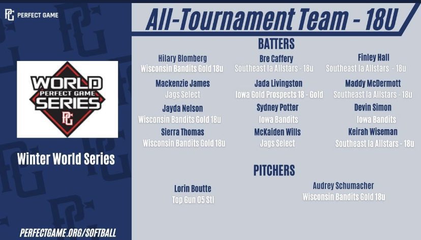 Wisconsin Bandits National - Heintz tweet media