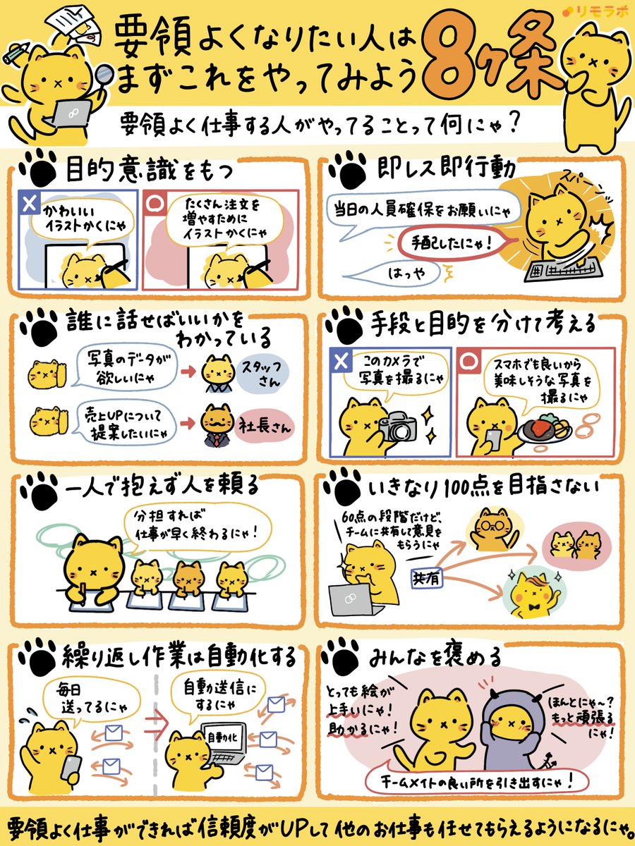 remolabo's tweet photo. どの職場でもいるような「要領が良い人」って、この8個を当たり前のようにやっているだけなのにゃ🐱

#リモにゃん　 #仕事術 https://t.co/rqyh1OeBxh