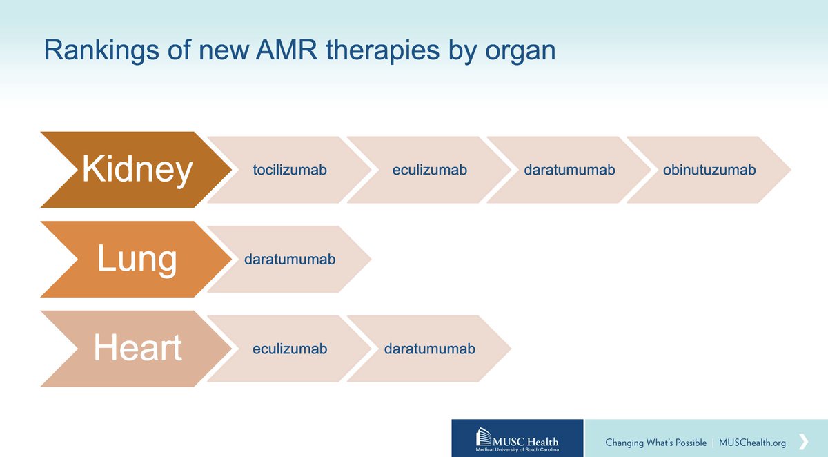 MUSC Pharmacy Residency tweet media
