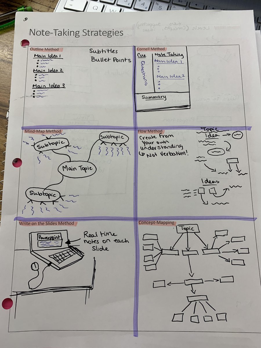 Today in my TRTSS class, we spoke about different note-taking strategies to show students. The most popular today is the powerpoint method or using tablets it seems. But studies show pen &amp; paper is best. What do you think? #I4Ed