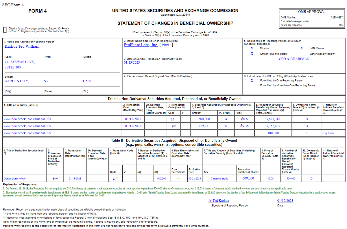 JohnEMontana's tweet image. $PRPH's CEO Ted Karkus exercised more warrants thus increasing his total share ownership to a lofty approx. 24%. Unlike most CEOs, since taking over #PRPH in 2010, he has continued to add to his net holdings. If anyone has tomorrow's newspaper Re: PRPH outlook, it would be him.