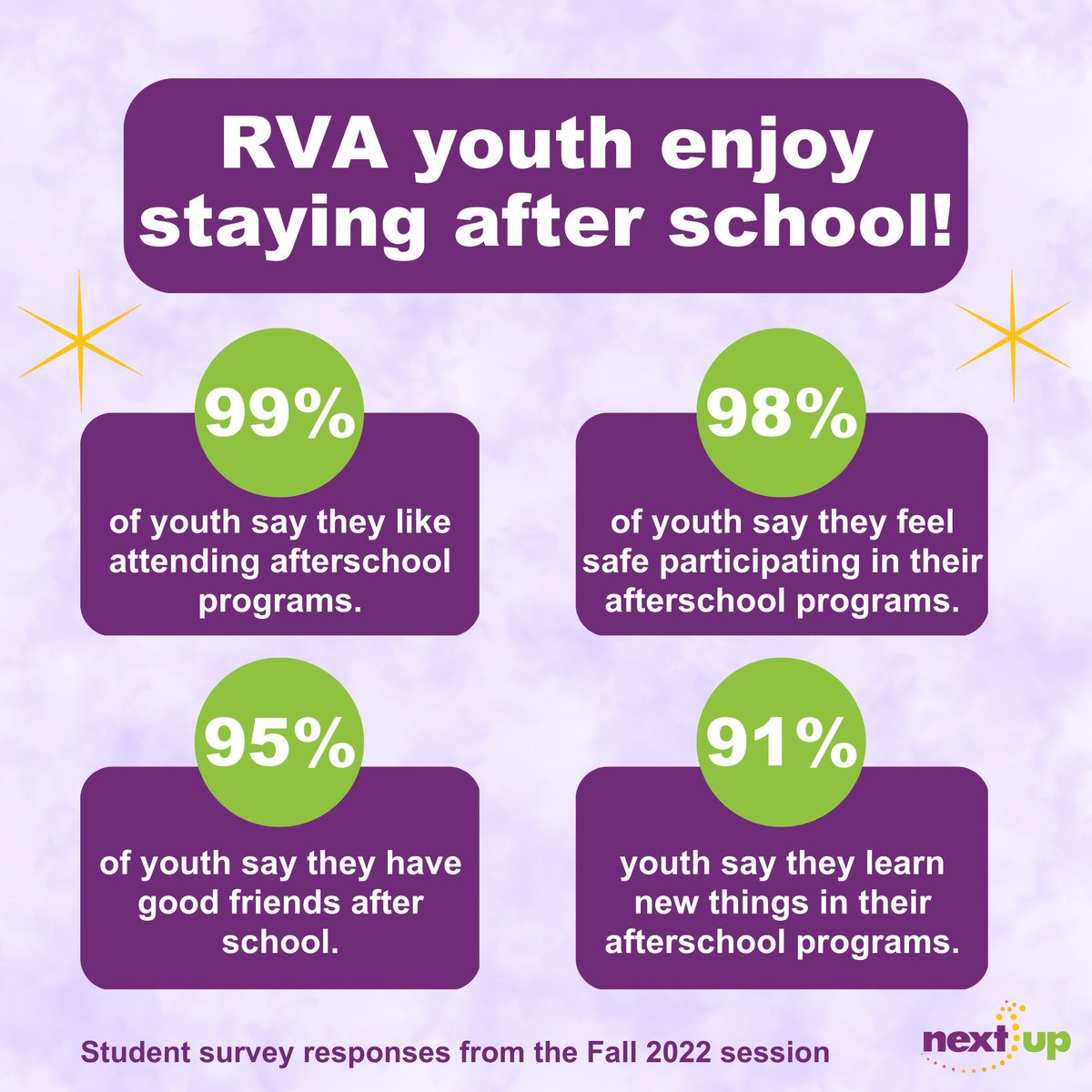 NextUp RVA (@nextuprva) on Twitter photo The data speaks for itself; our RPS (<a href="/RPS_Schools/">Richmond Public Schools</a>) middle schoolers really enjoy the programs funded by NextUp. Shout out to our amazing network of program providers for their amazing work! The data speaks for itself; our RPS (<a href="/RPS_Schools/">Richmond Public Schools</a>) middle schoolers really enjoy the programs funded by NextUp. Shout out to our amazing network of program providers for their amazing work!